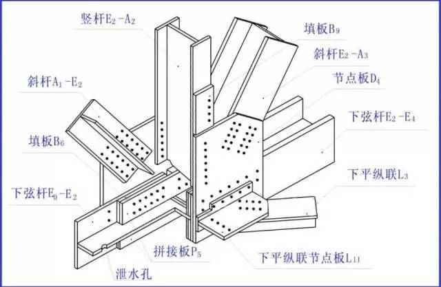 6个步骤助你轻松搞定钢结构识图