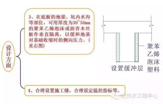 【施工图解】大体积混凝土施工规范要点