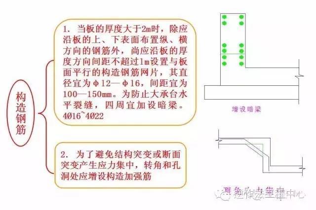 【施工图解】大体积混凝土施工规范要点