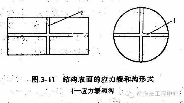 【施工图解】大体积混凝土施工规范要点