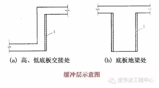 【施工图解】大体积混凝土施工规范要点