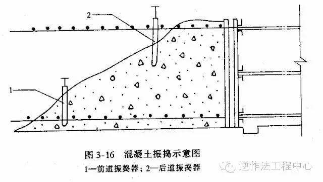 【施工图解】大体积混凝土施工规范要点