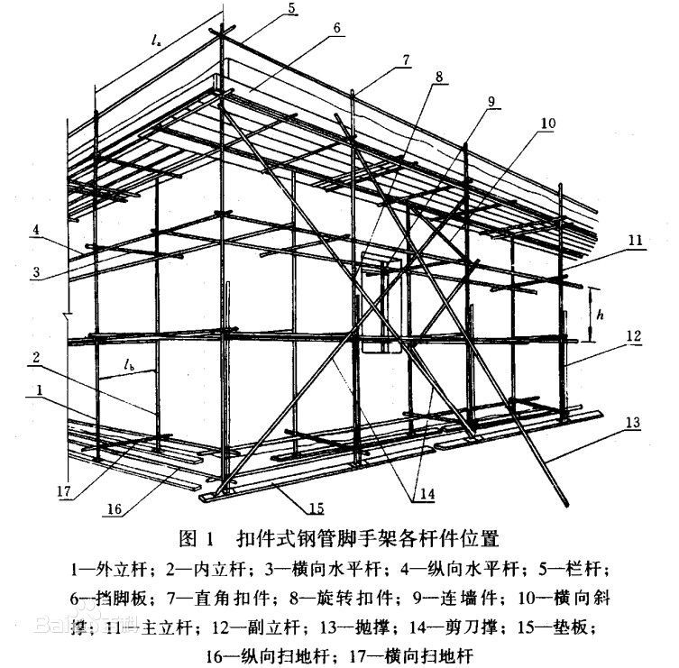 脚手架22问