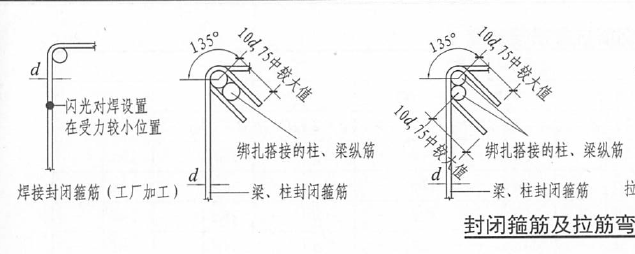 钢筋验收、质量检查重点