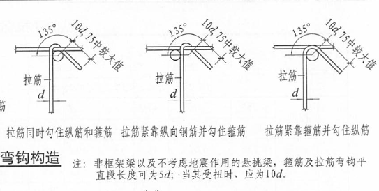 钢筋验收、质量检查重点