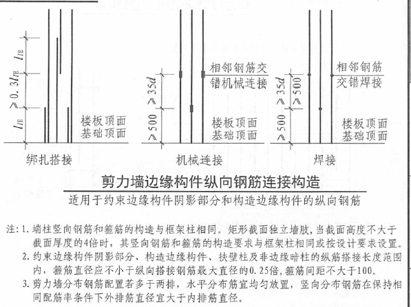 钢筋验收、质量检查重点