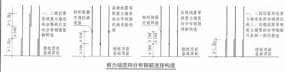 钢筋验收、质量检查重点