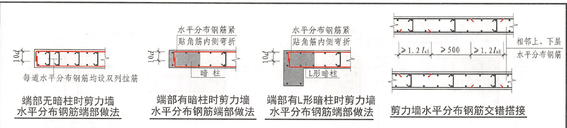 钢筋验收、质量检查重点