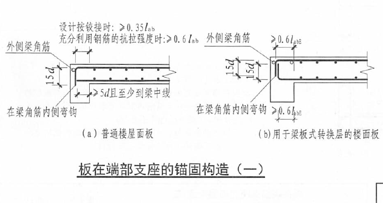 钢筋端头锚固要求：锚固至外侧竖筋边