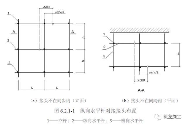 面面俱到的脚手架基础知识