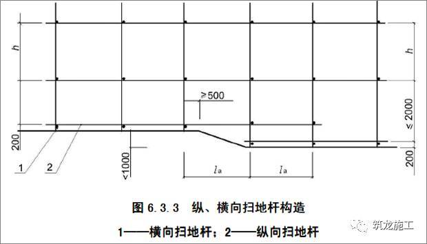 面面俱到的脚手架基础知识