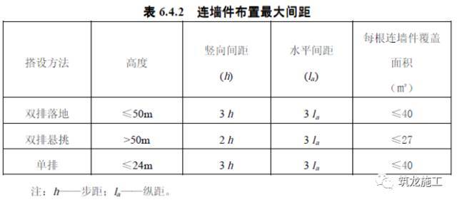 面面俱到的脚手架基础知识