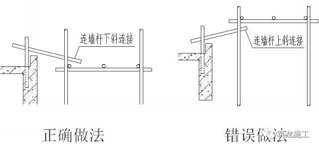 面面俱到的脚手架基础知识