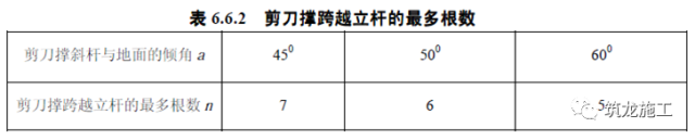 面面俱到的脚手架基础知识