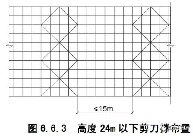 面面俱到的脚手架基础知识