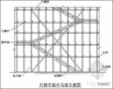 面面俱到的脚手架基础知识