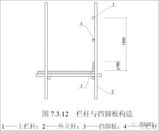 面面俱到的脚手架基础知识