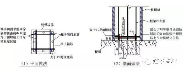 钢筋验收、质量检查重点