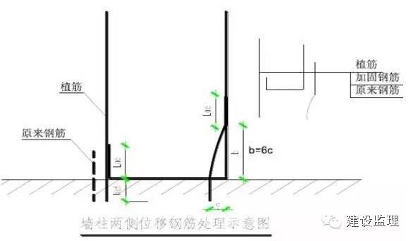 钢筋验收、质量检查重点