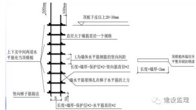 钢筋验收、质量检查重点