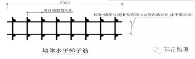 钢筋验收、质量检查重点