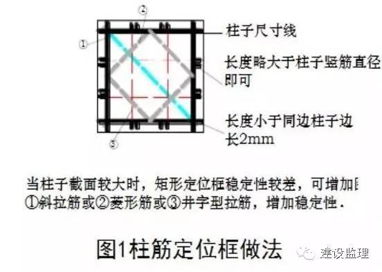 钢筋验收、质量检查重点