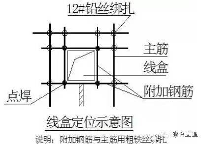 钢筋验收、质量检查重点