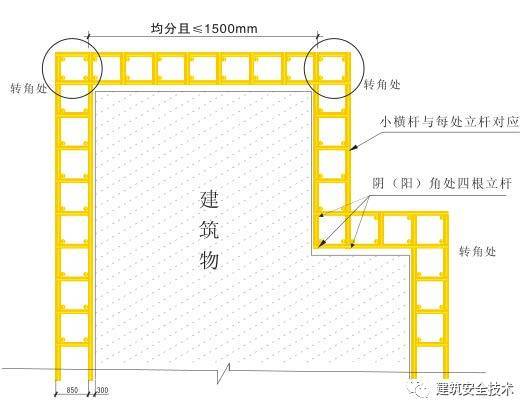 建筑工程外脚手架搭设标准全面图解《建筑工程外脚手架搭设内标准》