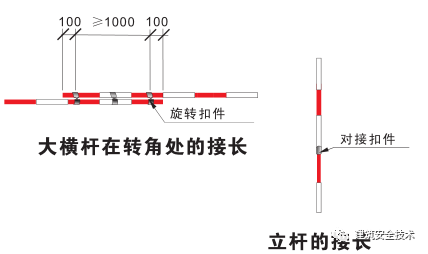 建筑工程外脚手架搭设标准全面图解《建筑工程外脚手架搭设内标准》