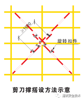 建筑工程外脚手架搭设标准全面图解《建筑工程外脚手架搭设内标准》