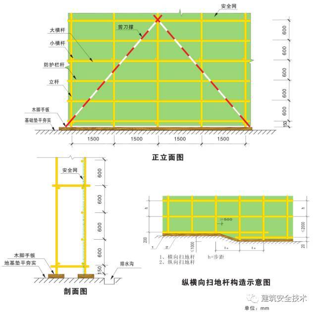 建筑工程外脚手架搭设标准全面图解《建筑工程外脚手架搭设内标准》