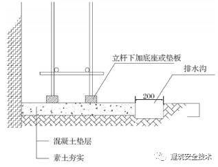 建筑工程外脚手架搭设标准全面图解《建筑工程外脚手架搭设内标准》