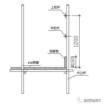 建筑工程外脚手架搭设标准全面图解《建筑工程外脚手架搭设内标准》