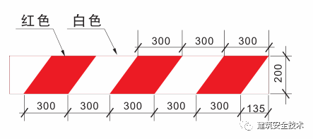 建筑工程外脚手架搭设标准全面图解《建筑工程外脚手架搭设内标准》