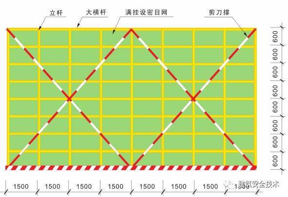 建筑工程外脚手架搭设标准全面图解《建筑工程外脚手架搭设内标准》