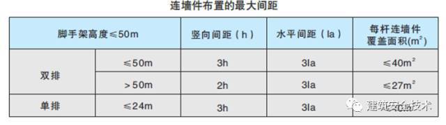 建筑工程外脚手架搭设标准全面图解《建筑工程外脚手架搭设内标准》