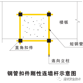 建筑工程外脚手架搭设标准全面图解《建筑工程外脚手架搭设内标准》