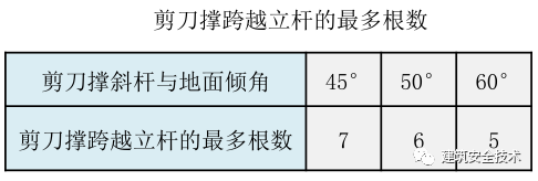 建筑工程外脚手架搭设标准全面图解《建筑工程外脚手架搭设内标准》