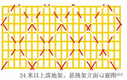 建筑工程外脚手架搭设标准全面图解《建筑工程外脚手架搭设内标准》