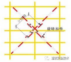 建筑工程外脚手架搭设标准全面图解《建筑工程外脚手架搭设内标准》