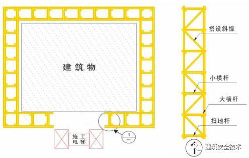 建筑工程外脚手架搭设标准全面图解《建筑工程外脚手架搭设内标准》