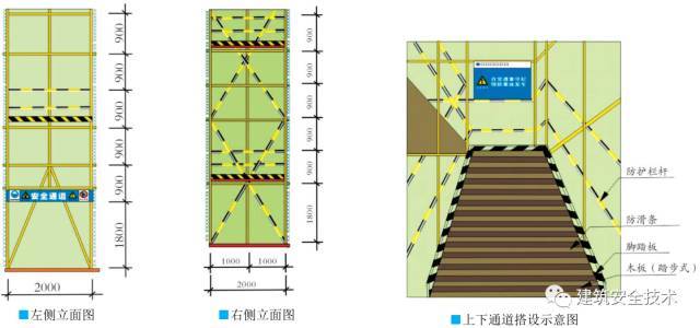 建筑工程外脚手架搭设标准全面图解《建筑工程外脚手架搭设内标准》