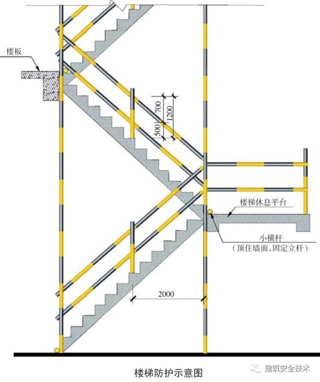 建筑工程外脚手架搭设标准全面图解《建筑工程外脚手架搭设内标准》