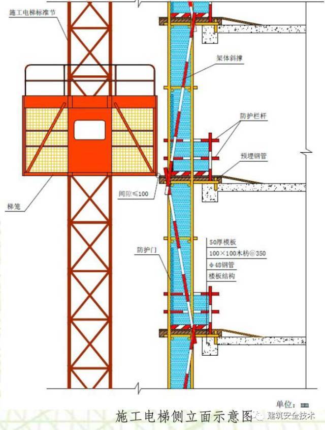 建筑工程外脚手架搭设标准全面图解《建筑工程外脚手架搭设内标准》