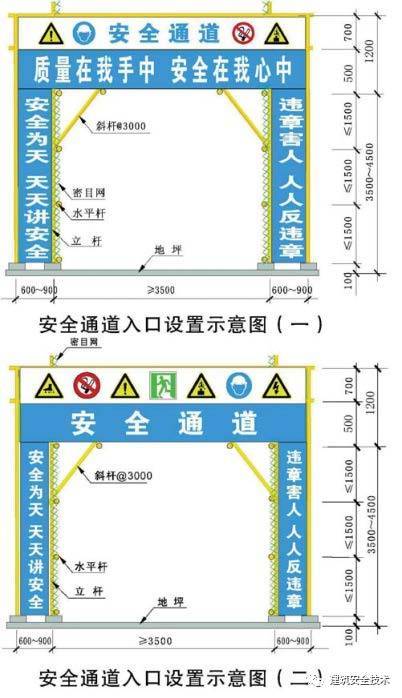 建筑工程外脚手架搭设标准全面图解《建筑工程外脚手架搭设内标准》