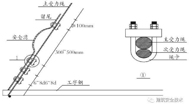 建筑工程外脚手架搭设标准全面图解《建筑工程外脚手架搭设内标准》