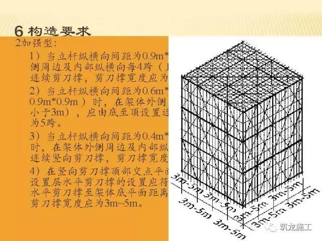 解读JGJ130-2011《建筑施工扣件式钢管脚手架安全技术规范》