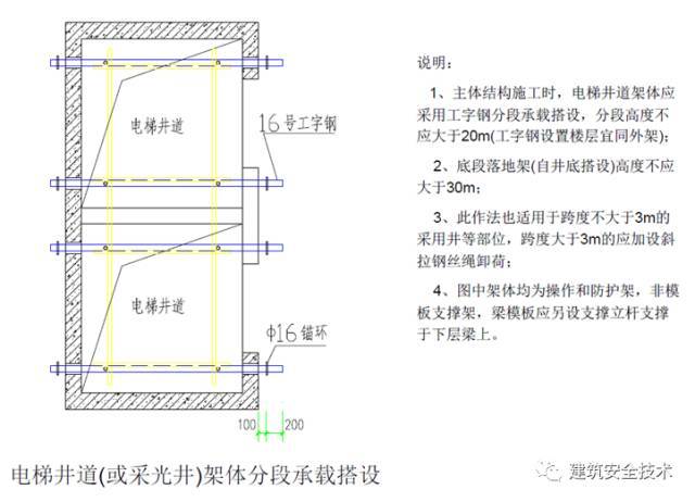 建筑工程外脚手架搭设标准全面图解《建筑工程外脚手架搭设内标准》