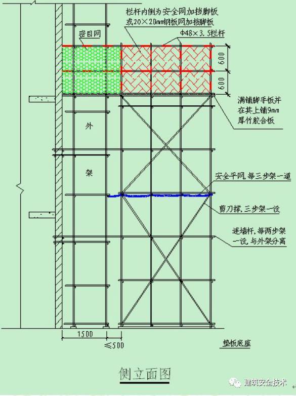 建筑工程外脚手架搭设标准全面图解《建筑工程外脚手架搭设内标准》