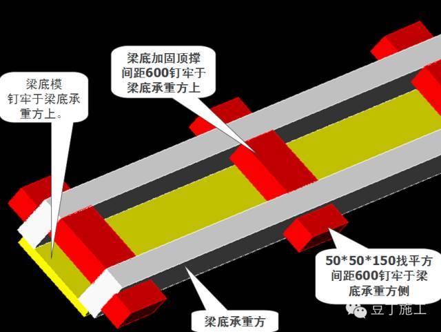 模板施工丨3D高清图解模板施工工艺